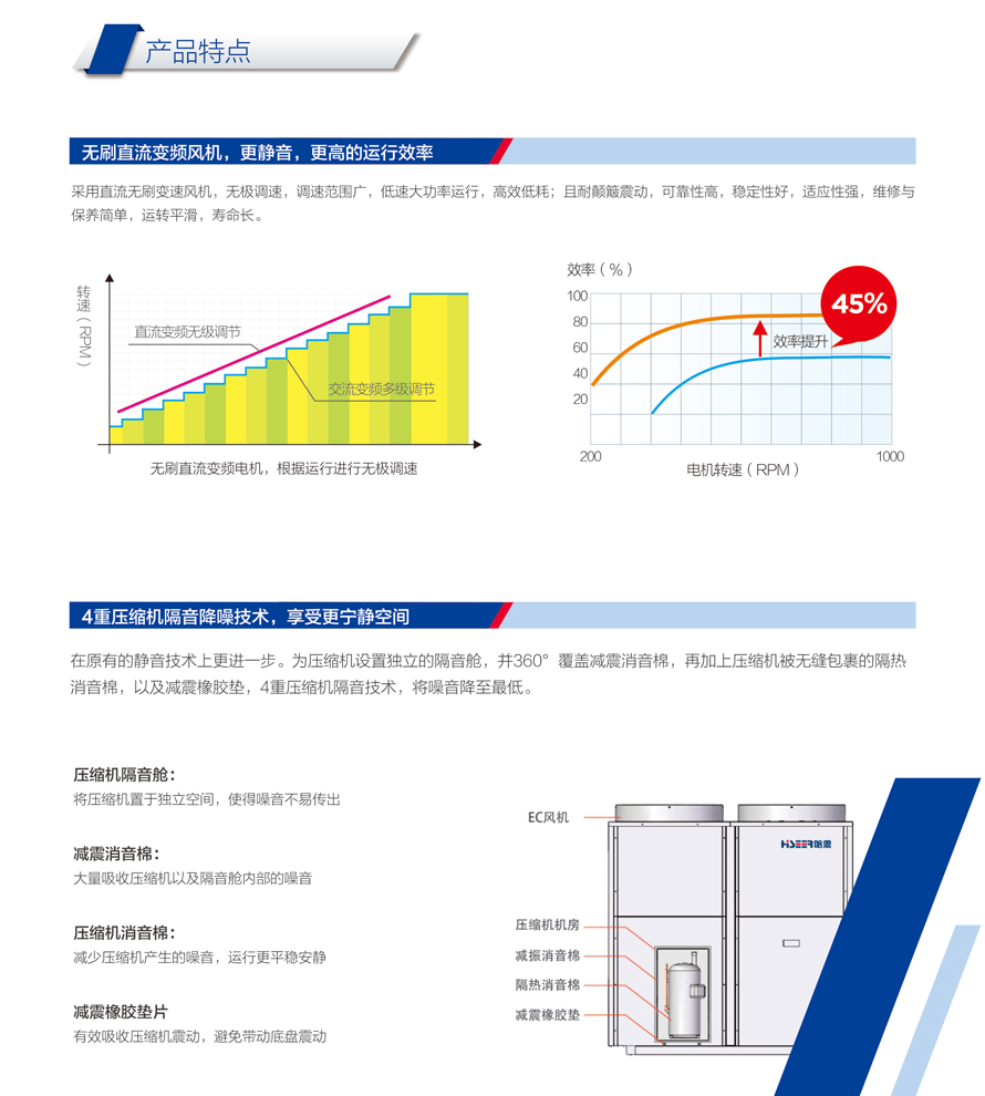 别墅型热泵三联供机组