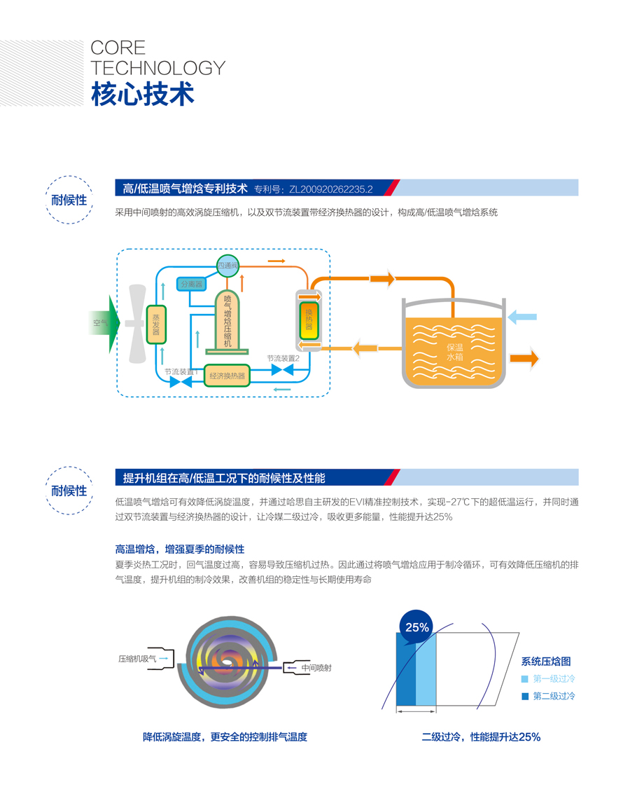 别墅型热泵三联供机组